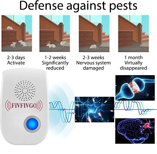 AntiPest™ Ultraschall-Schädlingsvertreiber