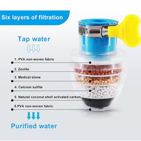 PureWater™ 6-lagiger Wasserfilter-Wasserhahn (1+1 GRATIS!)