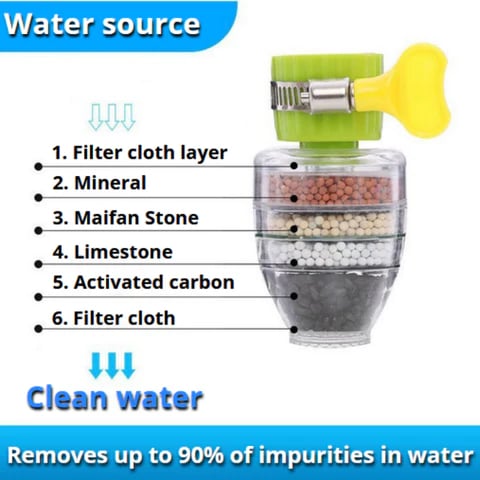 PureWater™ 6-lagiger Wasserfilter-Wasserhahn (1+1 GRATIS!)
